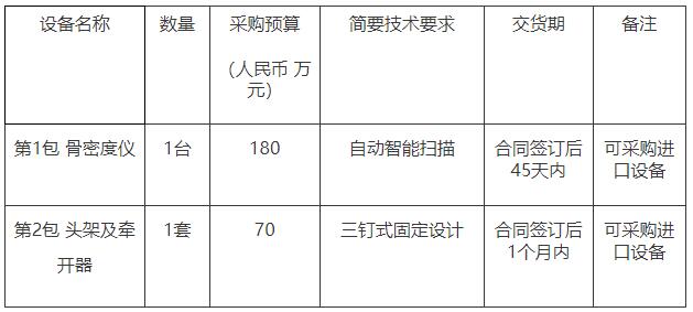 骨密度儀招標項目內(nèi)容.jpg