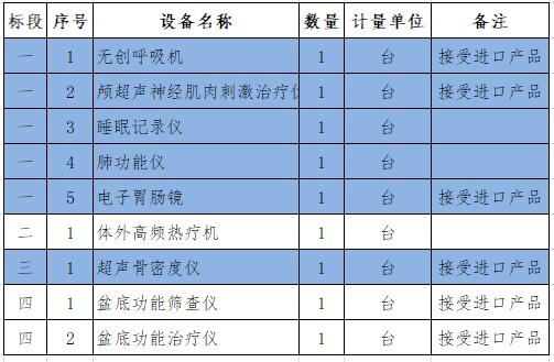 云南骨密度儀采購招標(biāo)內(nèi)容.jpg