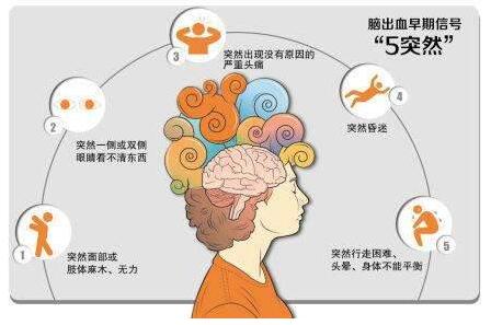 近年來，隨著國內(nèi)老齡化的加重，各類腦血管疾病也成了大眾的困擾，而經(jīng)顱多普勒TCD檢測儀器也成了檢查腦血管疾病病因、了解腦血管疾病發(fā)病機制以及腦血管疾病的觀察篩查和篩查判斷的重要工具，經(jīng)顱多普勒TCD檢測設(shè)備也逐漸在各大醫(yī)院登場。